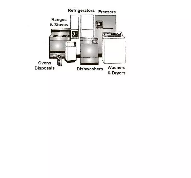 Ace Appliance Service
